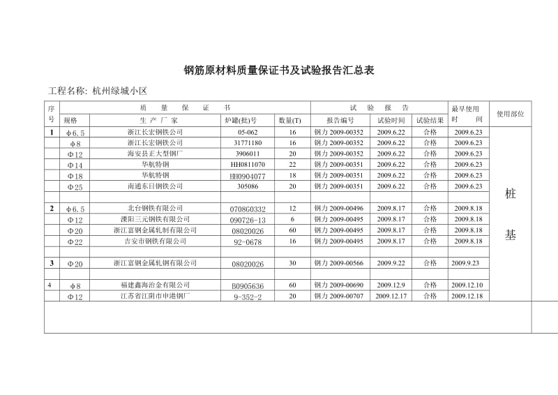 钢筋原材料质量保证书及试验报告汇总表.doc_第1页