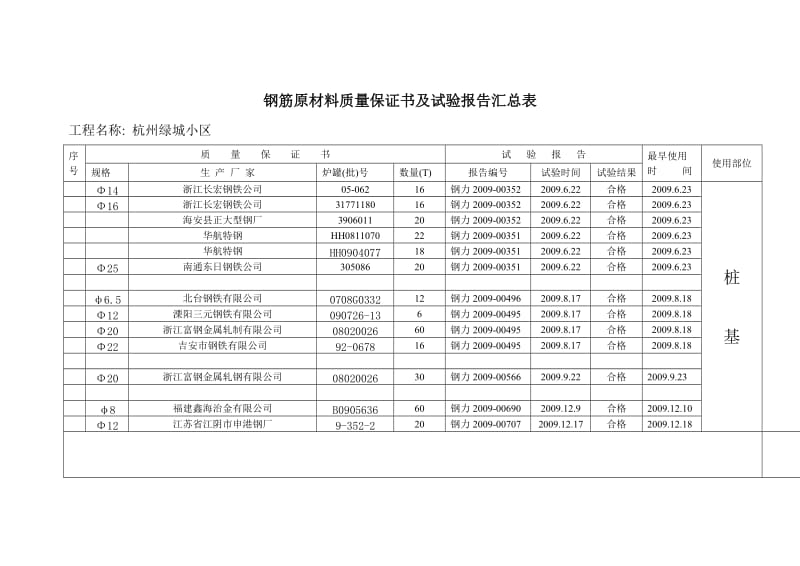 钢筋原材料质量保证书及试验报告汇总表.doc_第2页