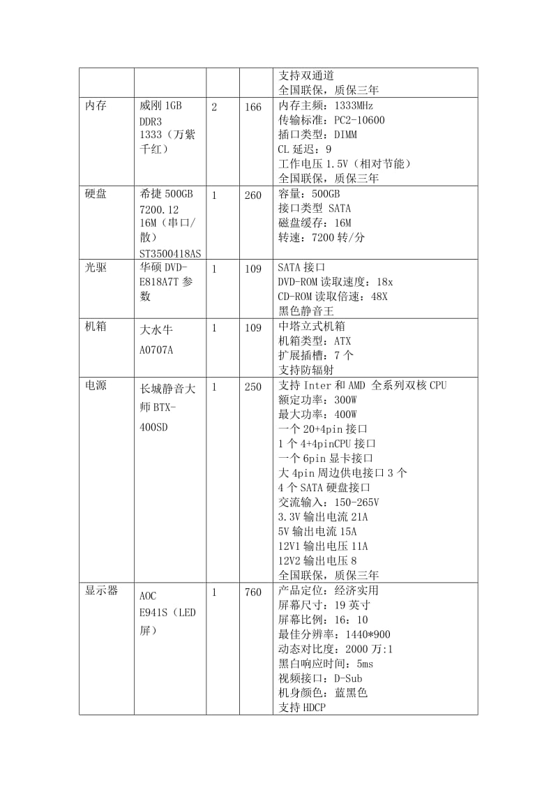 微机组装与维护实习报告之攒机组装报告.doc_第3页