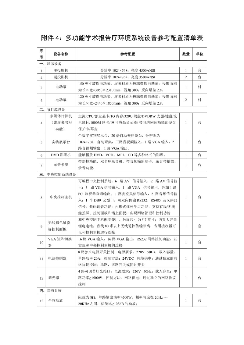 多功能学术报告厅环境系统设备参考配置清单表.doc_第1页