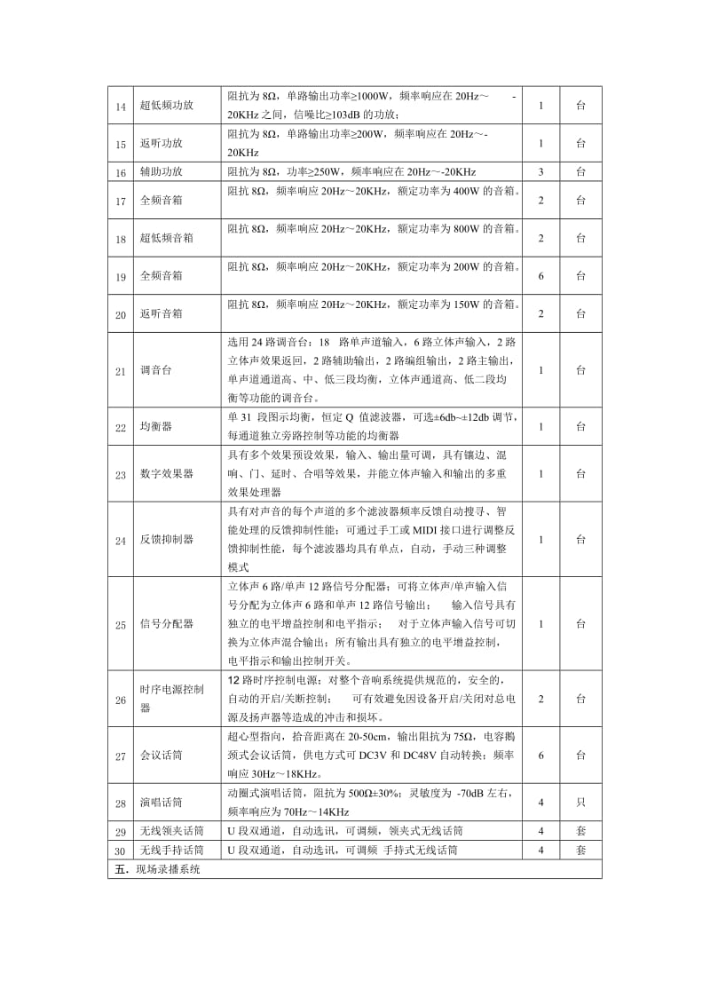 多功能学术报告厅环境系统设备参考配置清单表.doc_第2页