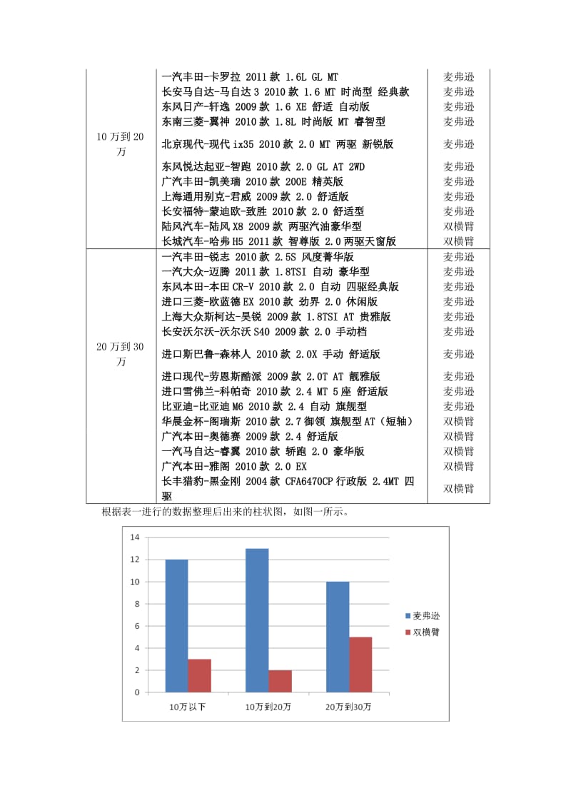 麦弗逊悬架设计开题报告.doc_第3页