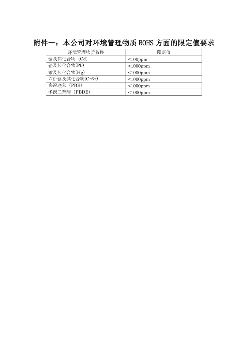 供应商环保产品协议书.doc_第2页