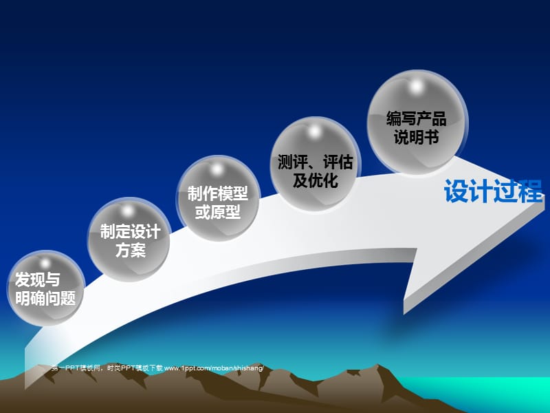 通用技术 模型课件.ppt_第1页