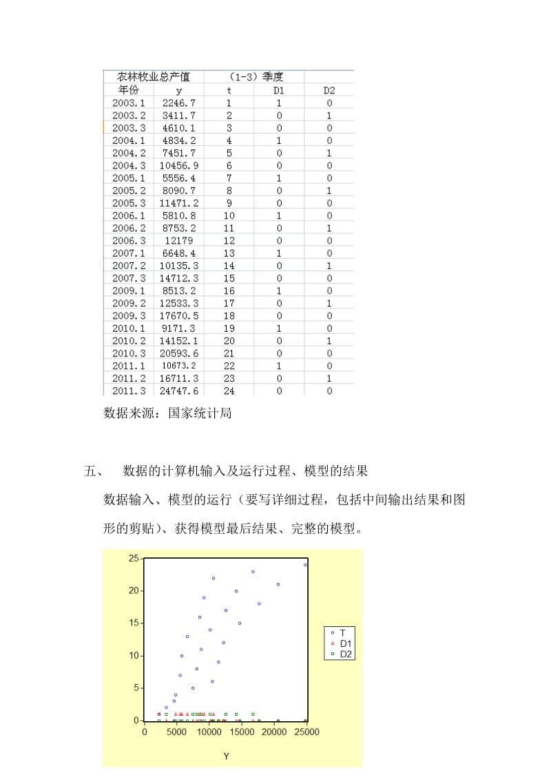 计量经济学报告虚拟变量异方差.doc_第2页