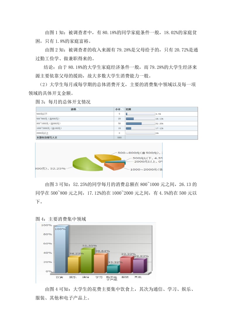 大学生消费状况调查实践报告.doc_第3页