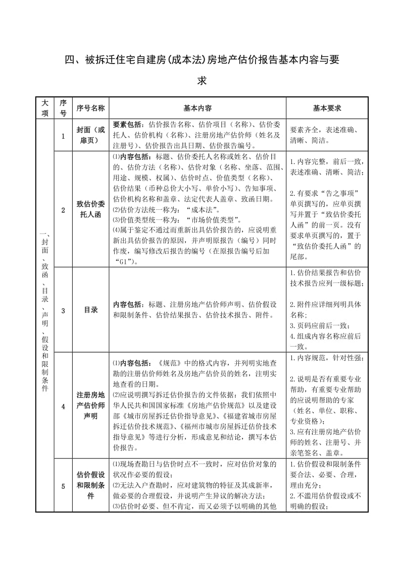 采用成本法的被拆迁自建房房地产估价报告基本.doc_第1页