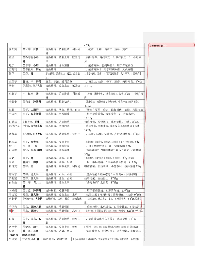 《中药学》总结表格(七版教材)缩放.doc_第3页