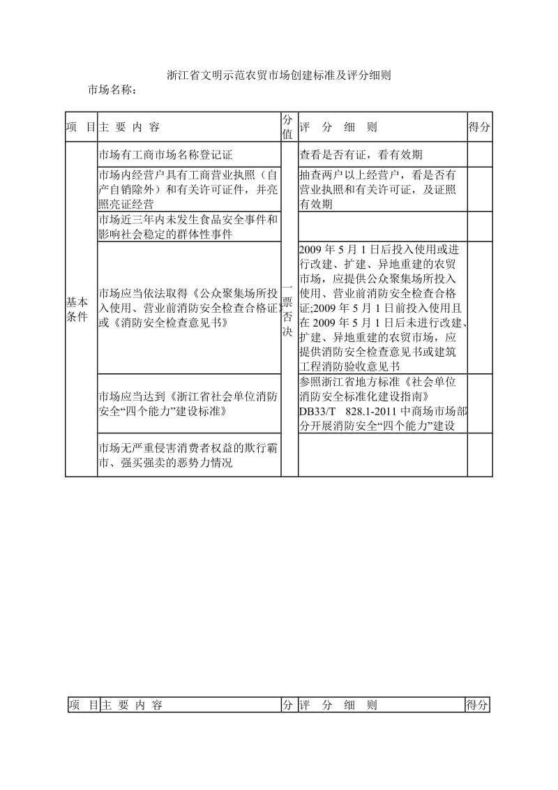 浙江省文明示范农贸市场创建标准及评分细则.doc_第1页