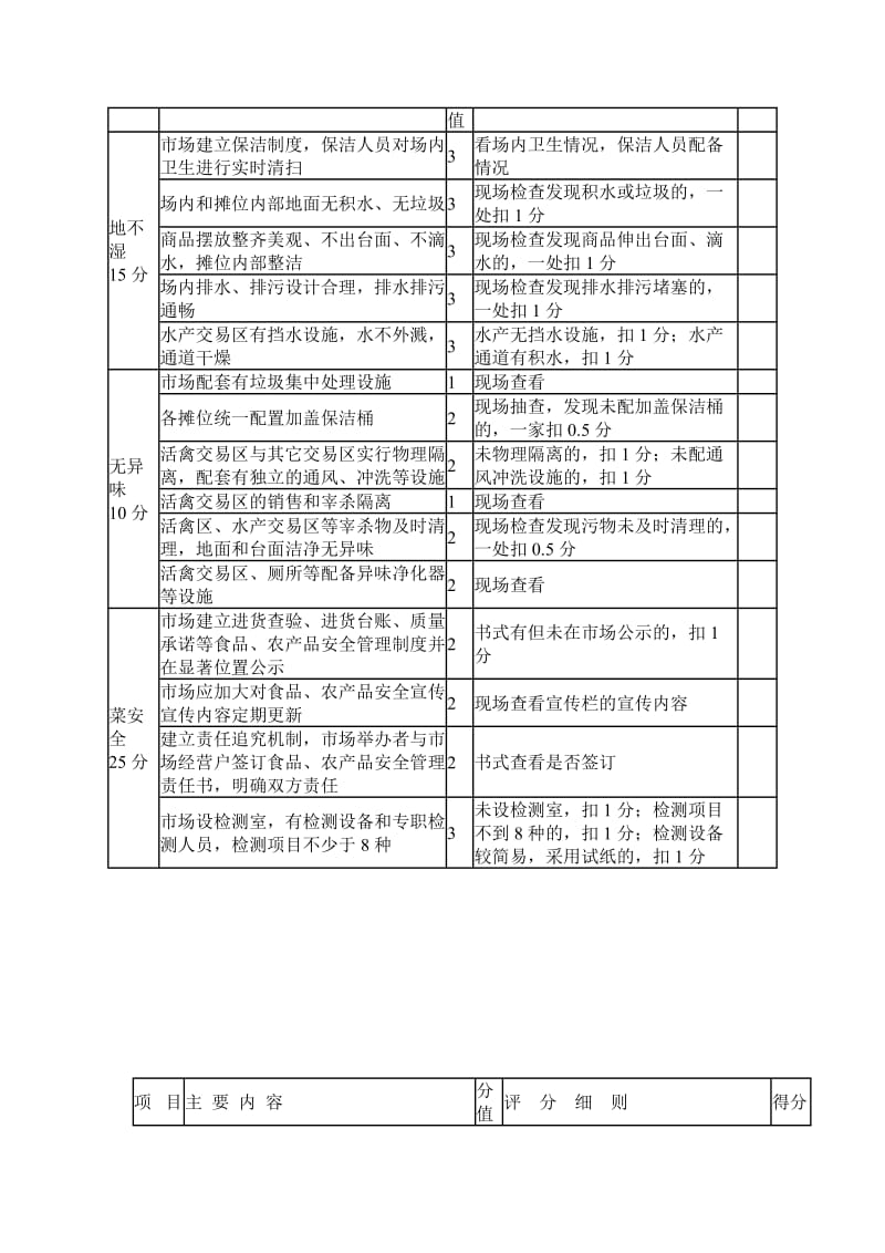 浙江省文明示范农贸市场创建标准及评分细则.doc_第2页