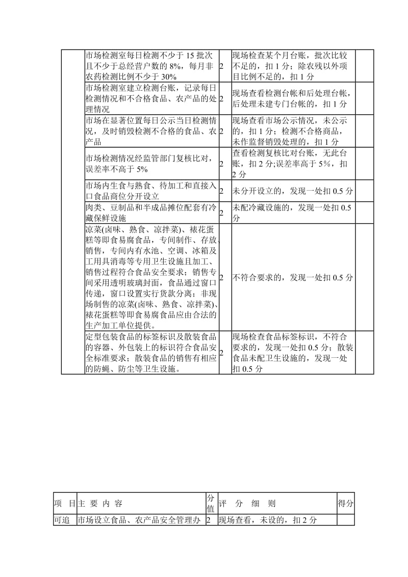 浙江省文明示范农贸市场创建标准及评分细则.doc_第3页