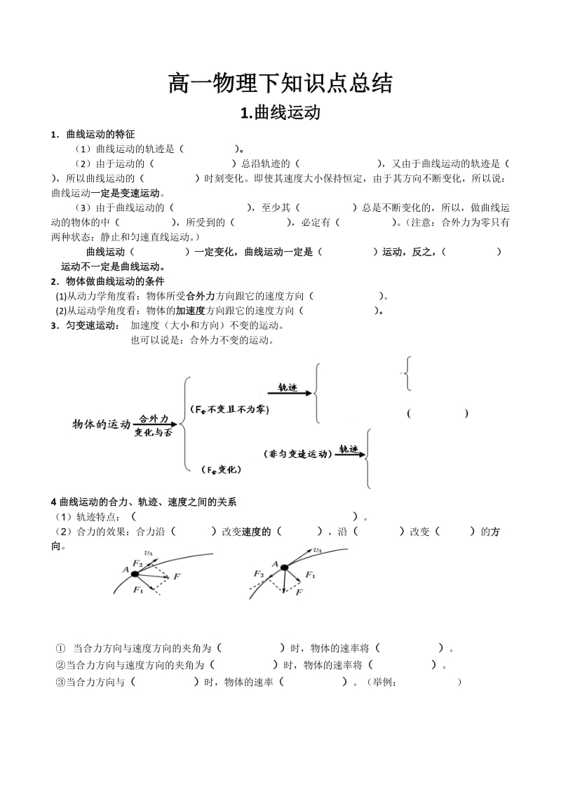 高一物理必修2知识点总结(背诵版).docx_第1页