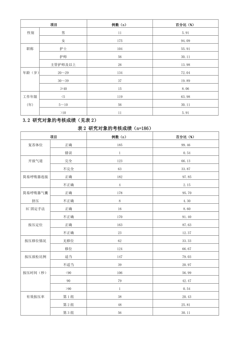 急诊护士心肺复苏技能掌握情况及相关因素研究.doc_第3页