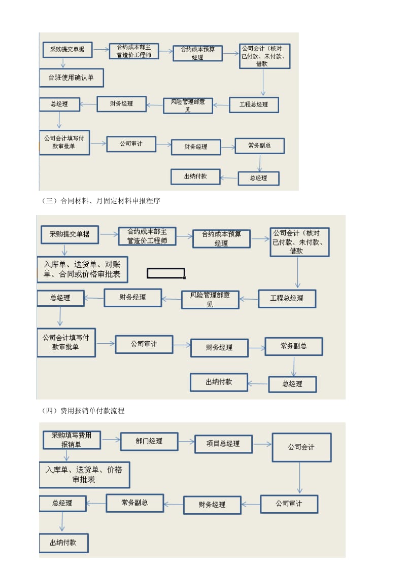 材料款、工程款支付管理制度.doc_第3页