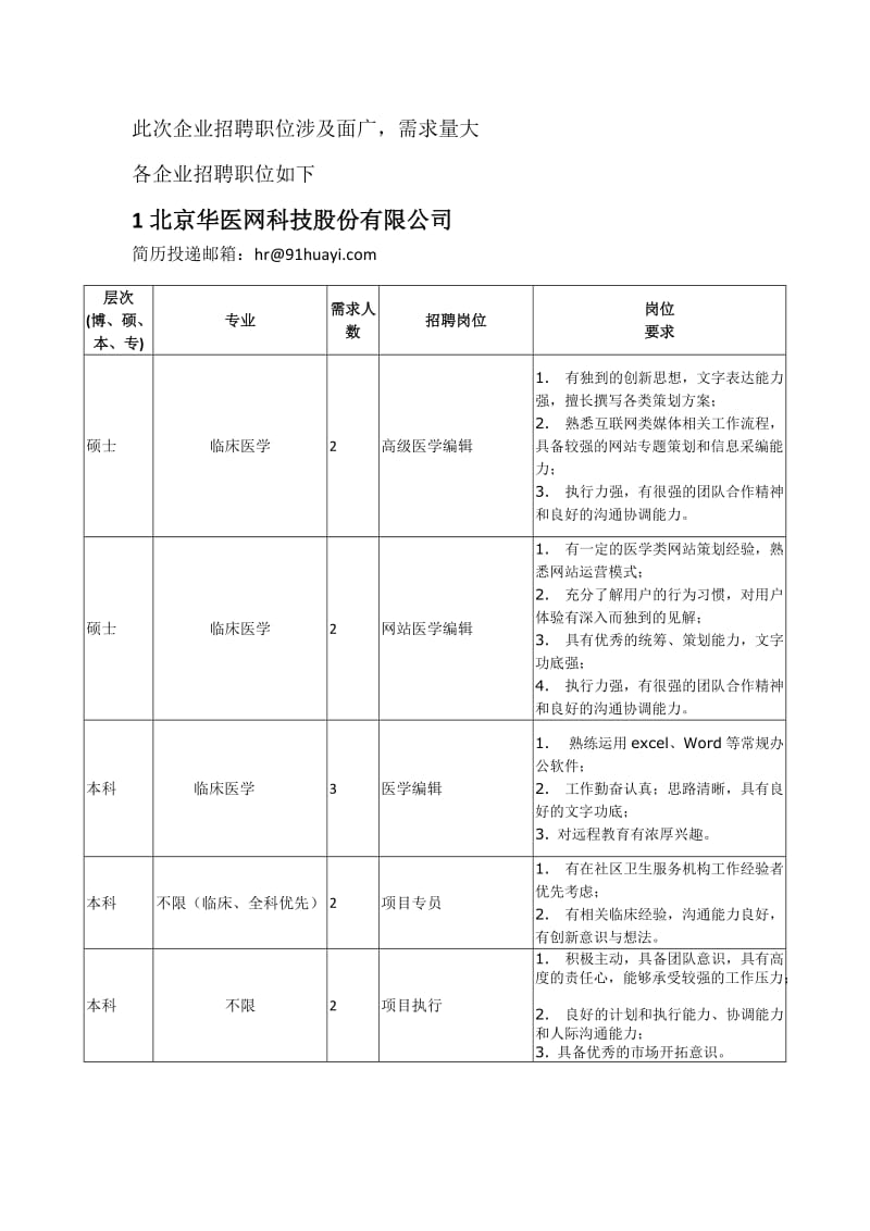 红杉资本旗下医药企业.docx_第3页