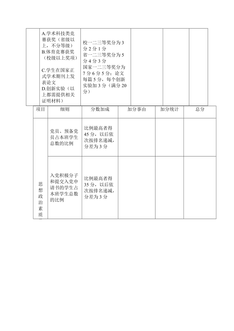 材料学院优良学风班评定细则.doc_第3页