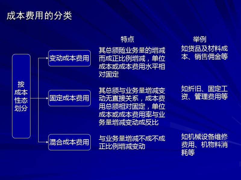 有效成本控制框架.ppt_第1页