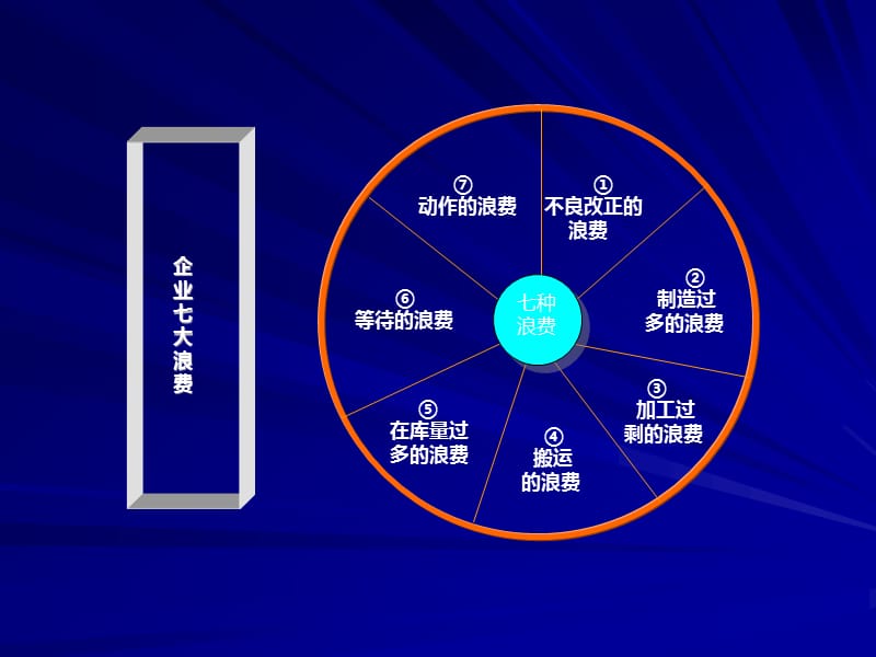 有效成本控制框架.ppt_第2页