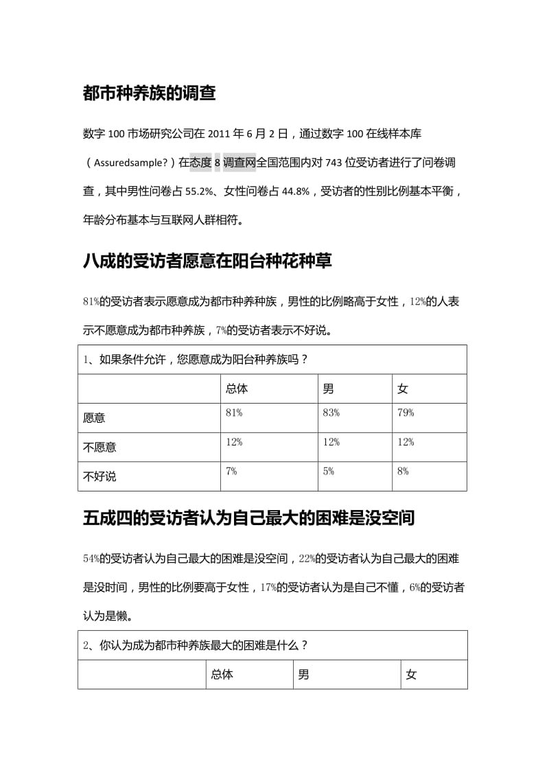 都市种养族的调查报告.docx_第1页