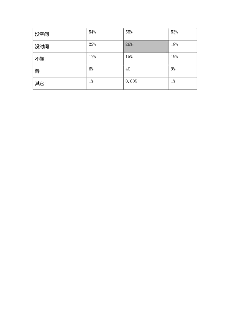 都市种养族的调查报告.docx_第2页