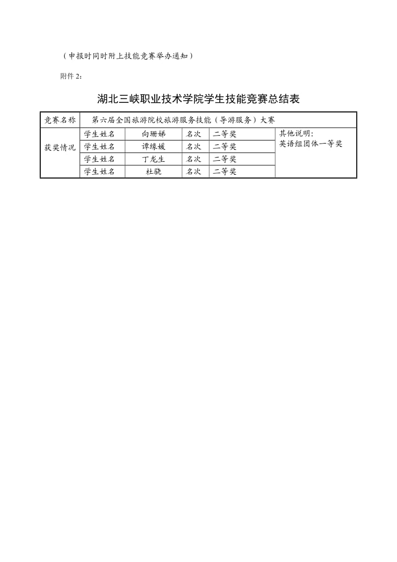 全国导游大赛申报表及总结表2.doc_第2页