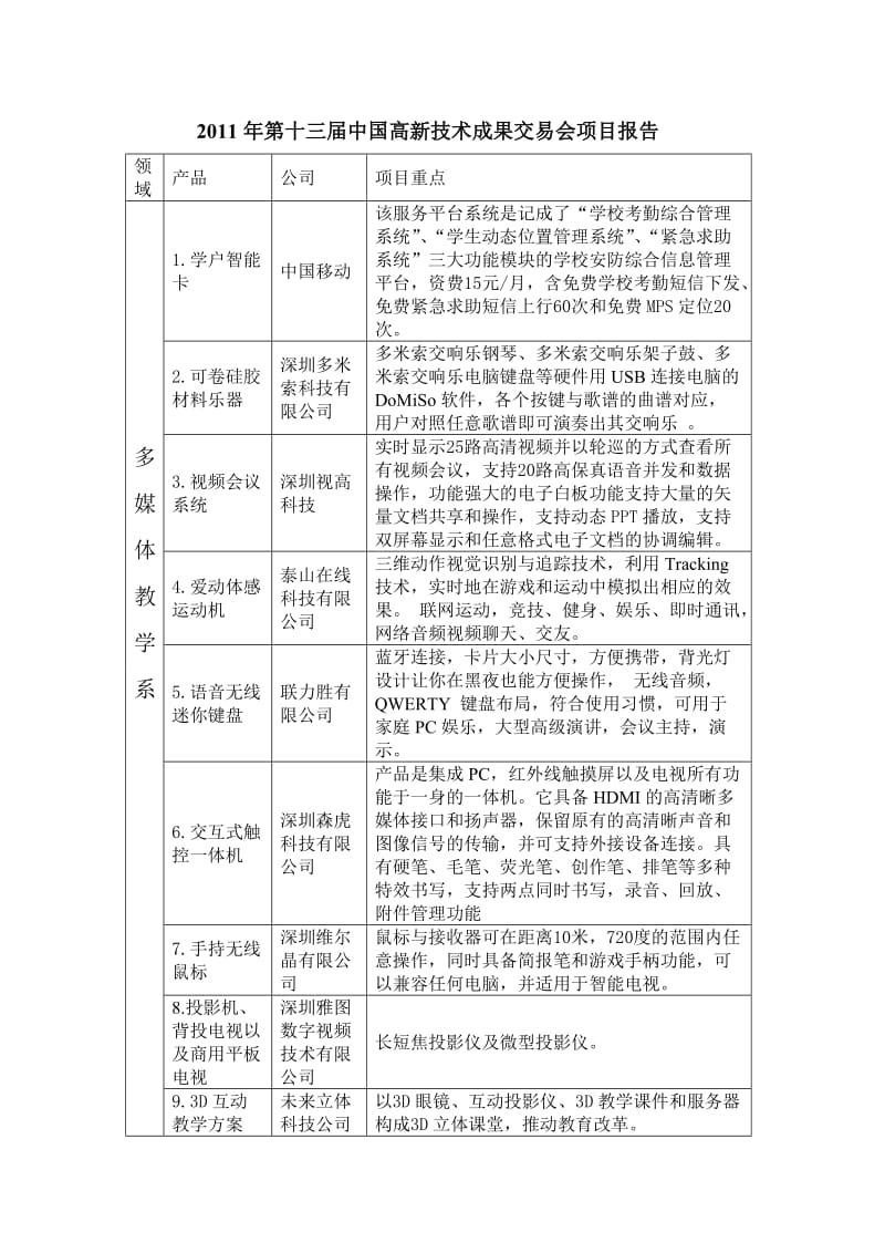 2011年第十三届中国高新技术成果交易会项目报告.doc_第1页