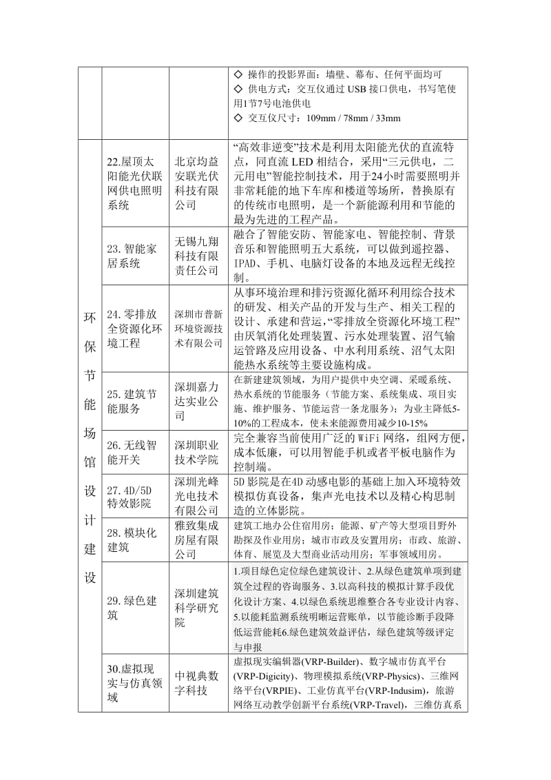 2011年第十三届中国高新技术成果交易会项目报告.doc_第3页