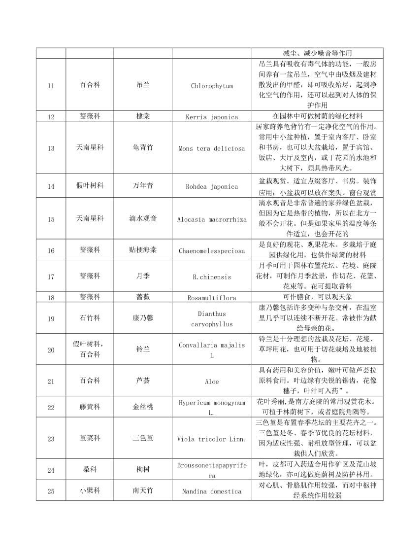 植物学花卉市场调查实践报告.doc_第2页