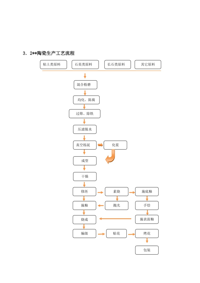 陶瓷生产实习报告.docx_第3页