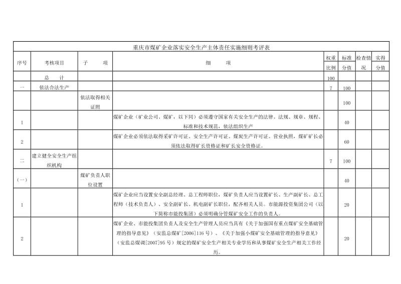 重庆市煤矿企业落实安全生产主体责任实施细则考评表.doc_第1页