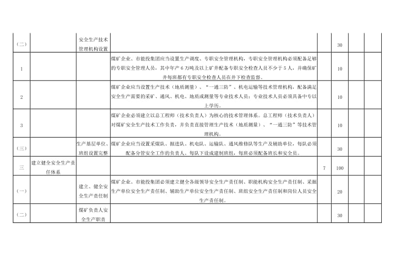 重庆市煤矿企业落实安全生产主体责任实施细则考评表.doc_第2页