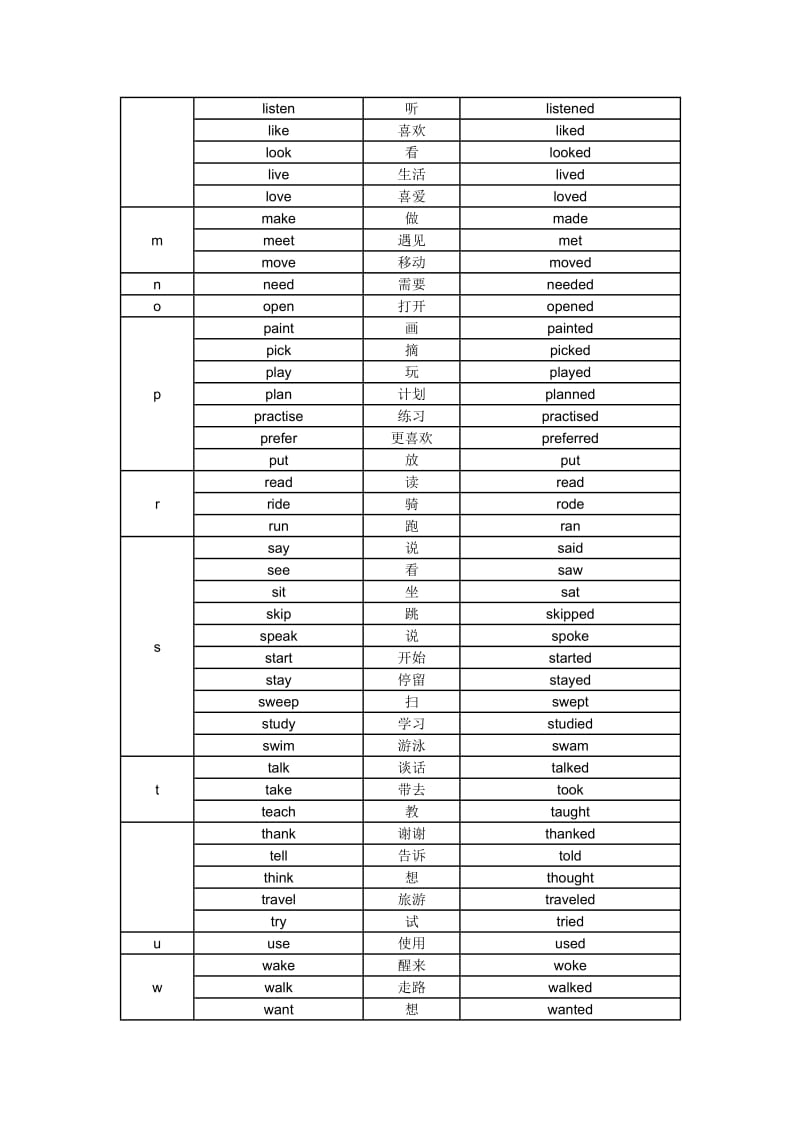 小学英语一般过去时总结.doc_第3页