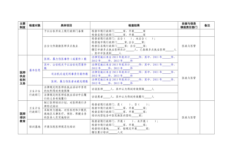 《执业医师法》落实情况监督检查汇总表.doc_第2页