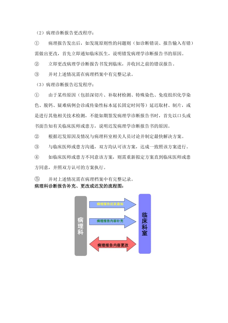 病理科病理诊断报告补充、更改或迟发的管理制度与程序.docx_第2页