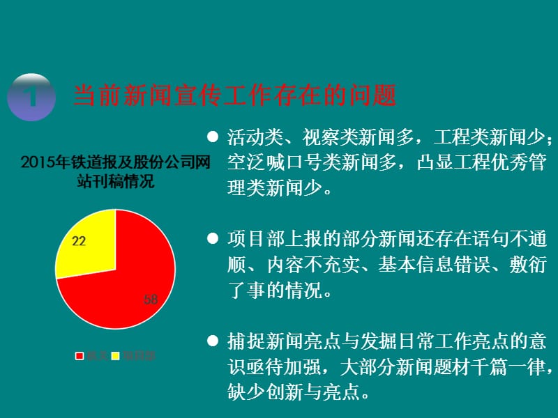 施工单位--新闻宣传培训.ppt_第2页