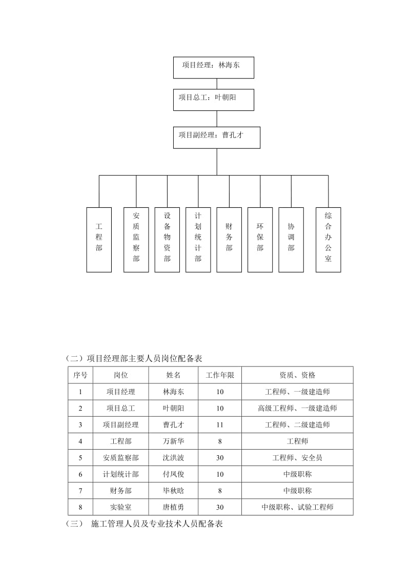 垫层试验段开工报告.doc_第3页