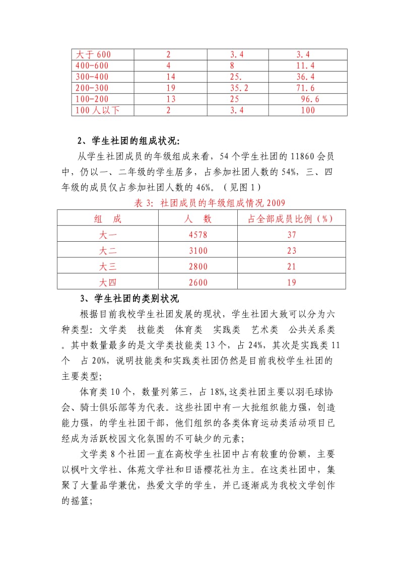 安阳师范学院学生社团发展现状报告.doc_第2页