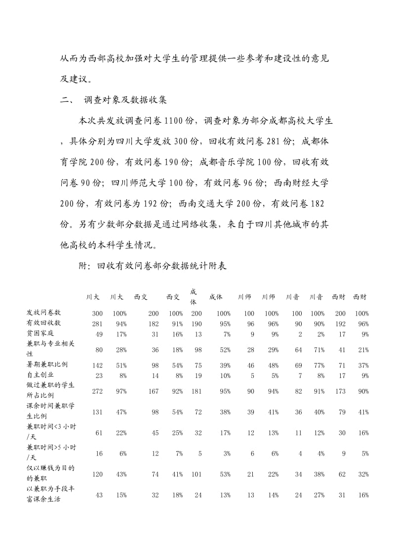 在校大学生兼职情况调查报告.doc_第2页