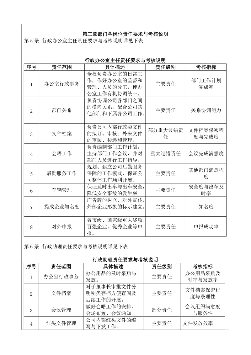 行政办公室绩效考核制度.doc_第2页