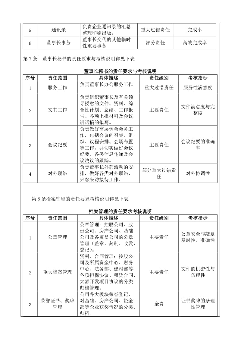 行政办公室绩效考核制度.doc_第3页