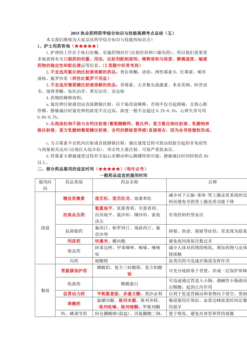 文都2015执业药师药学综合知识与技能高频考点总结.doc_第1页