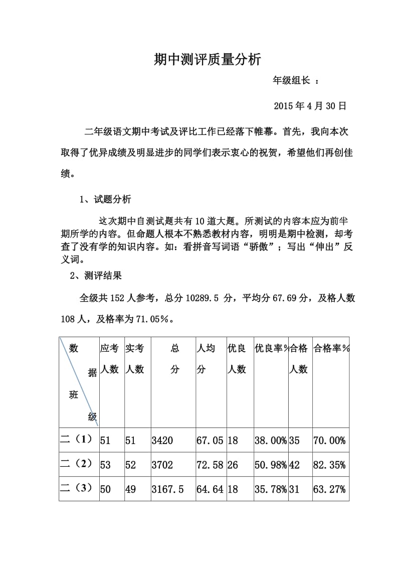 2015年期中测试总结反思.doc_第1页