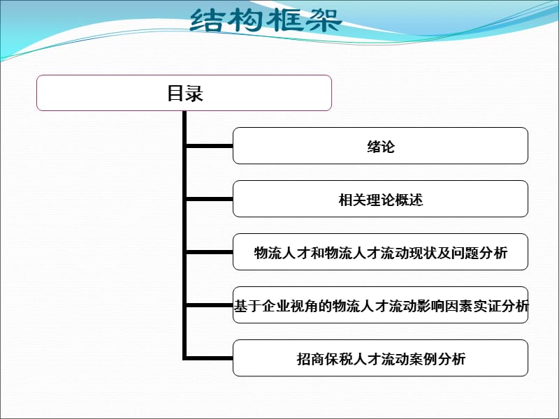 物流管理论文答辩ppt.ppt_第3页