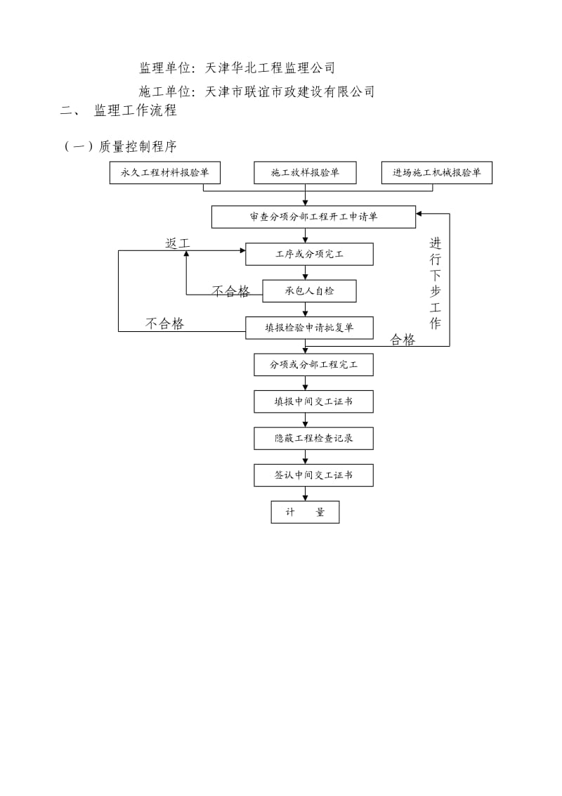 龙洲道中水工程监理细则.doc_第2页