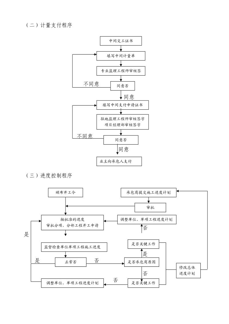 龙洲道中水工程监理细则.doc_第3页