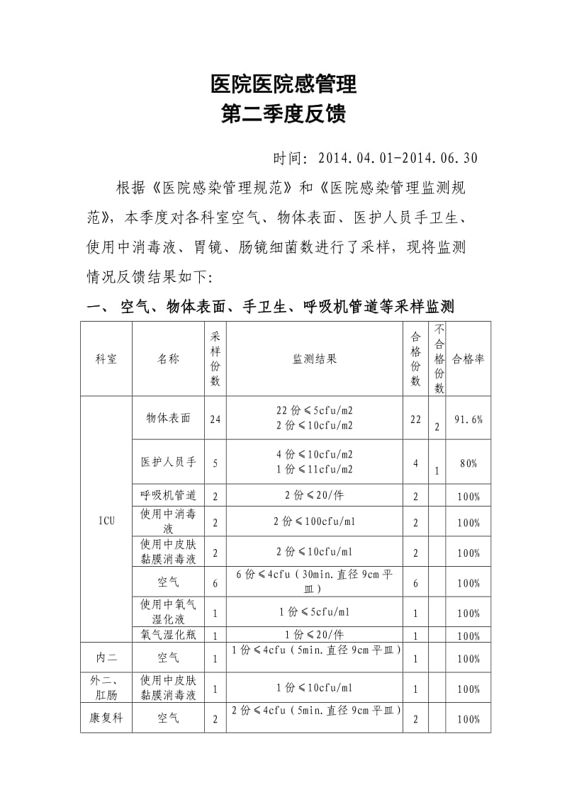 2014年医院感染管理持续质量改进第二季度反馈.doc_第1页