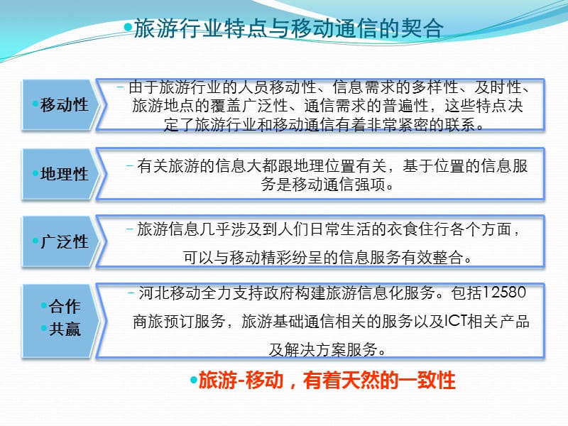 智慧(数字)景区建设方案.ppt_第3页