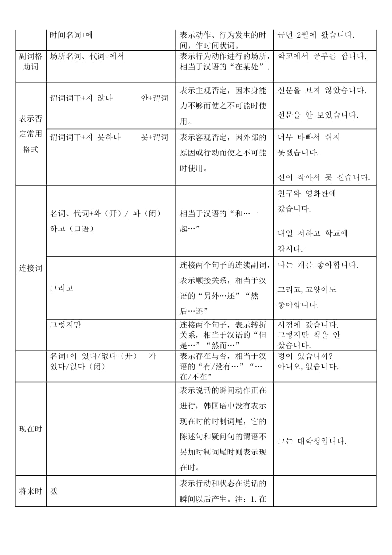 韩语语法总结及首尔大学韩国语.doc_第2页