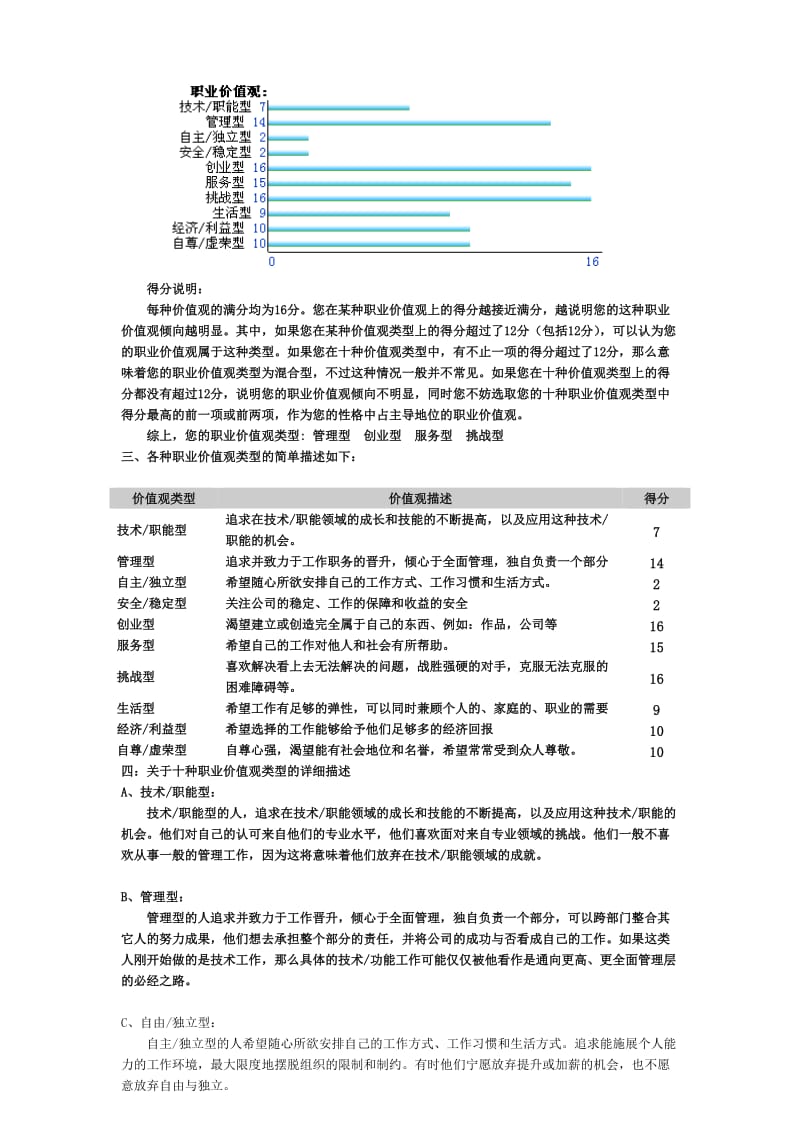 职业价值观测验报告.doc_第3页