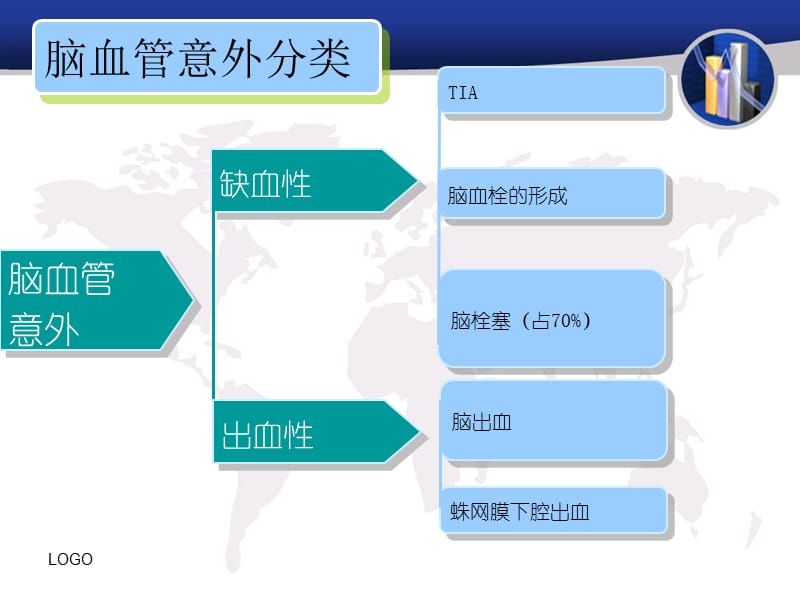 脑血管意外的急救.ppt_第3页